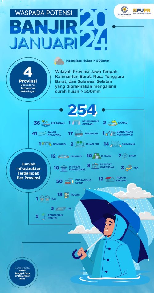 Infografis Potensi Banjir Januari 2024_mobile version-01